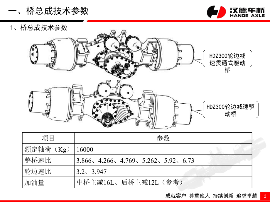 HDZ300车桥维修手册课件.ppt_第3页