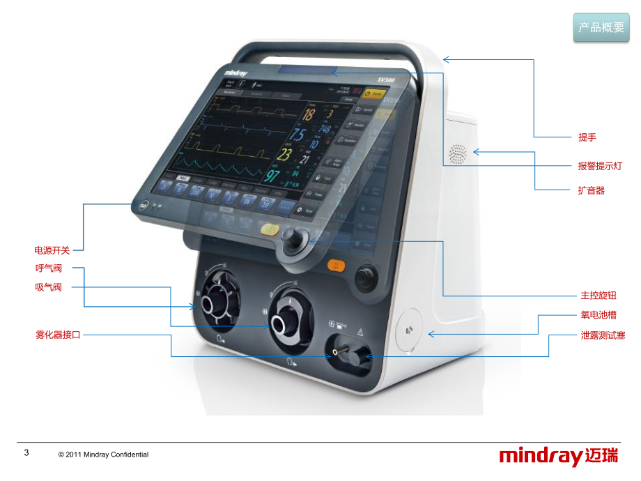 SV300呼吸机指南功能和技术特点课件.pptx_第3页