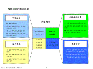 PPT用的图表详细说明文件课件.ppt