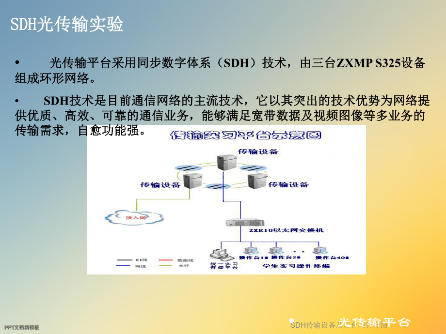 SDH传输设备及后台网管介绍课件.ppt_第2页