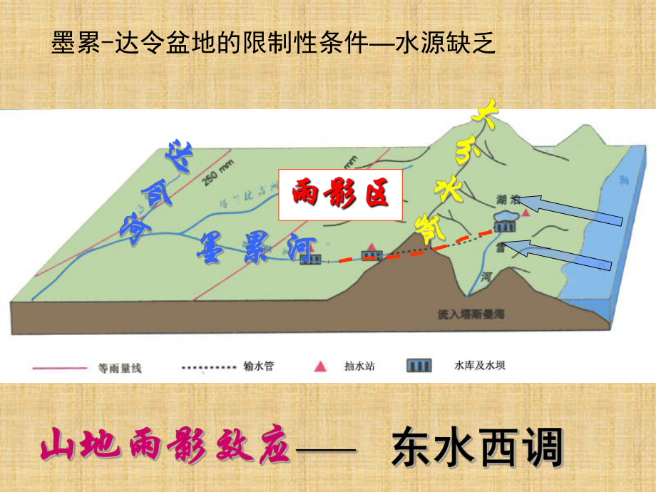 一轮复习农业地域类型精编版课件.pptx_第2页