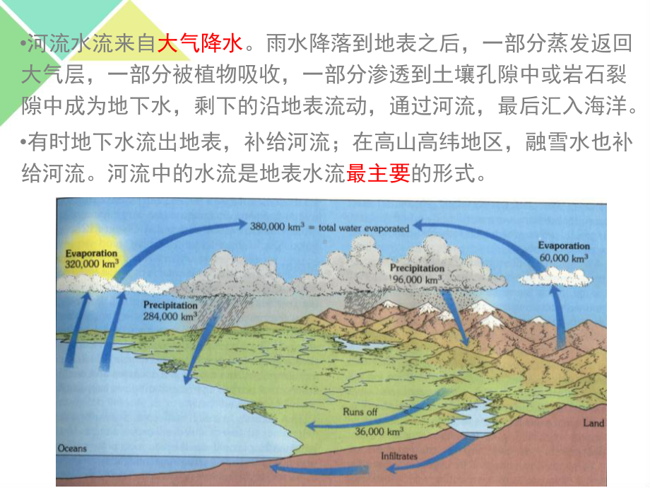 (完整版)第七章-河流地貌-课件(1).ppt_第3页