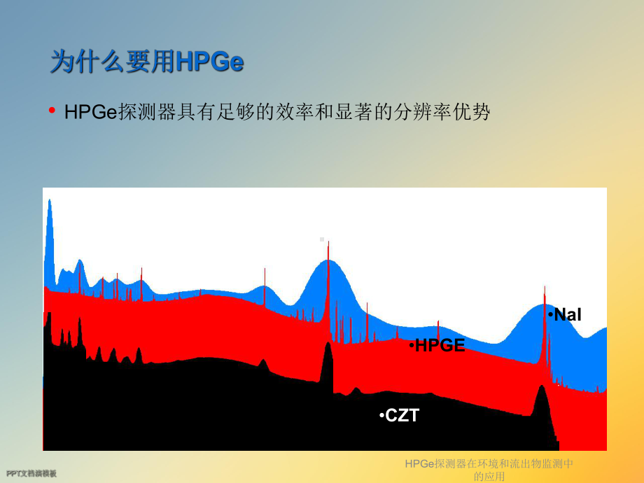 HPGe探测器在环境和流出物监测中的应用课件.ppt_第3页