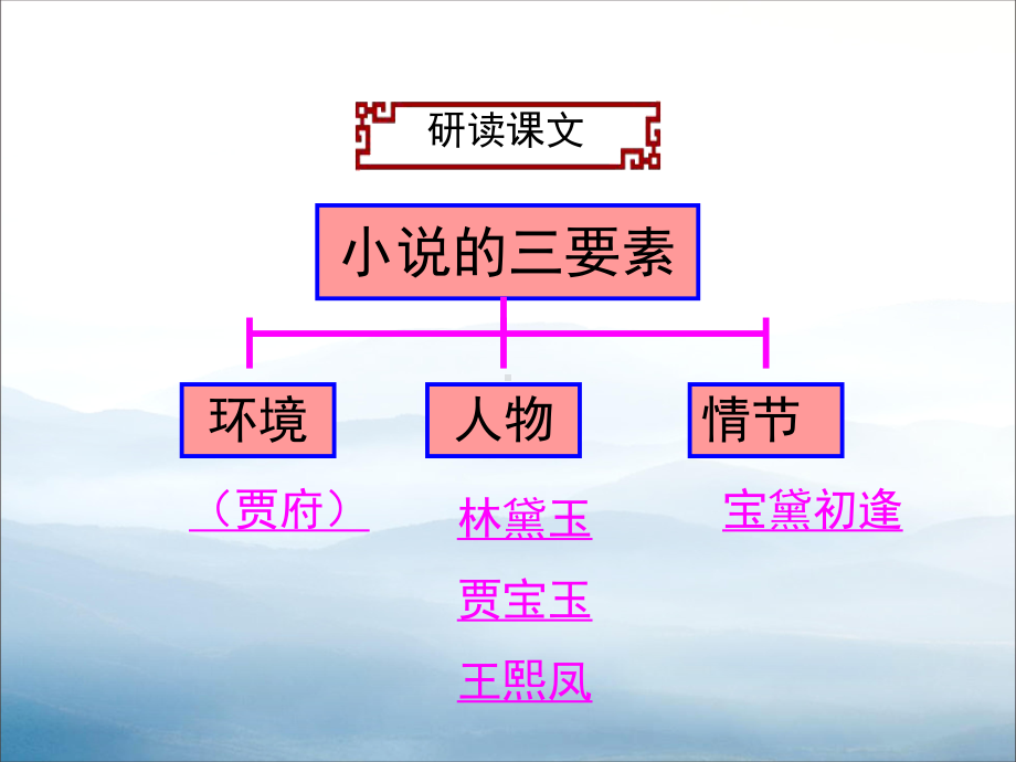 《林黛玉进贾府》PPT下载课件.pptx_第3页