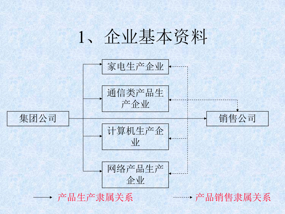 -企业物流管理信息系统课件.ppt_第3页