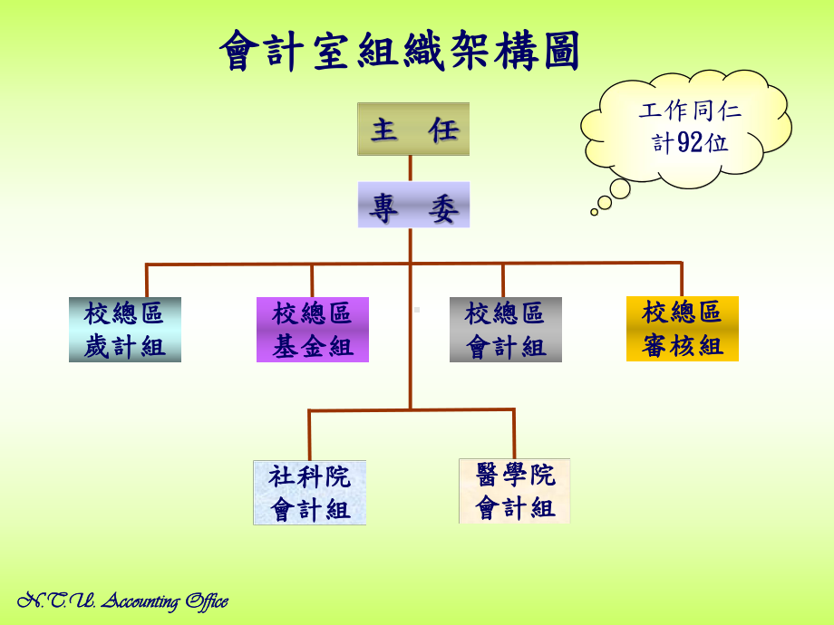 99年度行政品质评鉴会计室业务简报课件.ppt_第3页