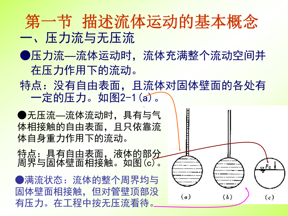 一元流体动力学课件.ppt_第3页