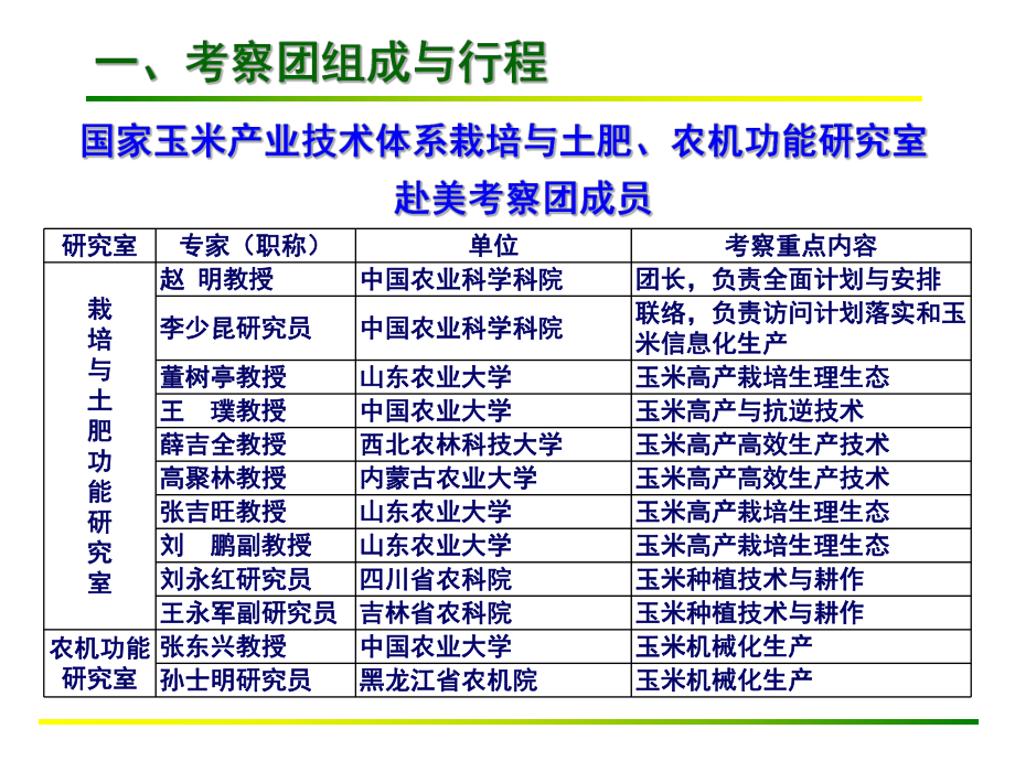 (完整版)美国玉米考察报告课件.ppt_第3页