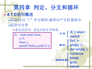 [计算机软件及应用]C程序设计ch04判定、分支和循环课件.ppt