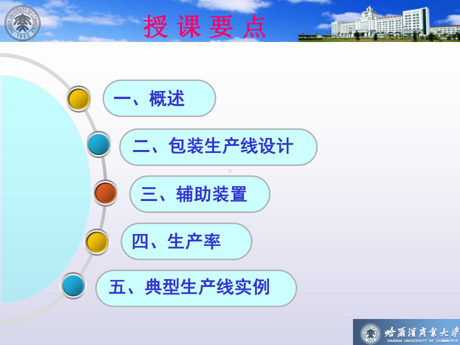 (完整版)第十二章-包装生产线课件.ppt_第2页