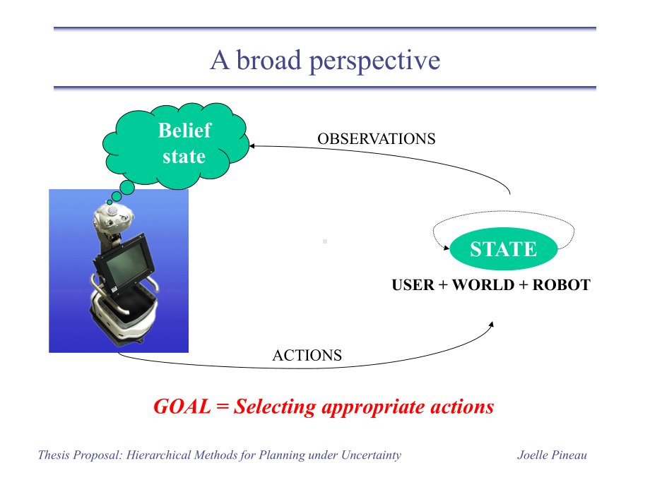 A-Hierarchical-Approach-to-POMDP-Planning-and-ExecutionPOMDP规划与执行一个分层的方法.ppt_第3页