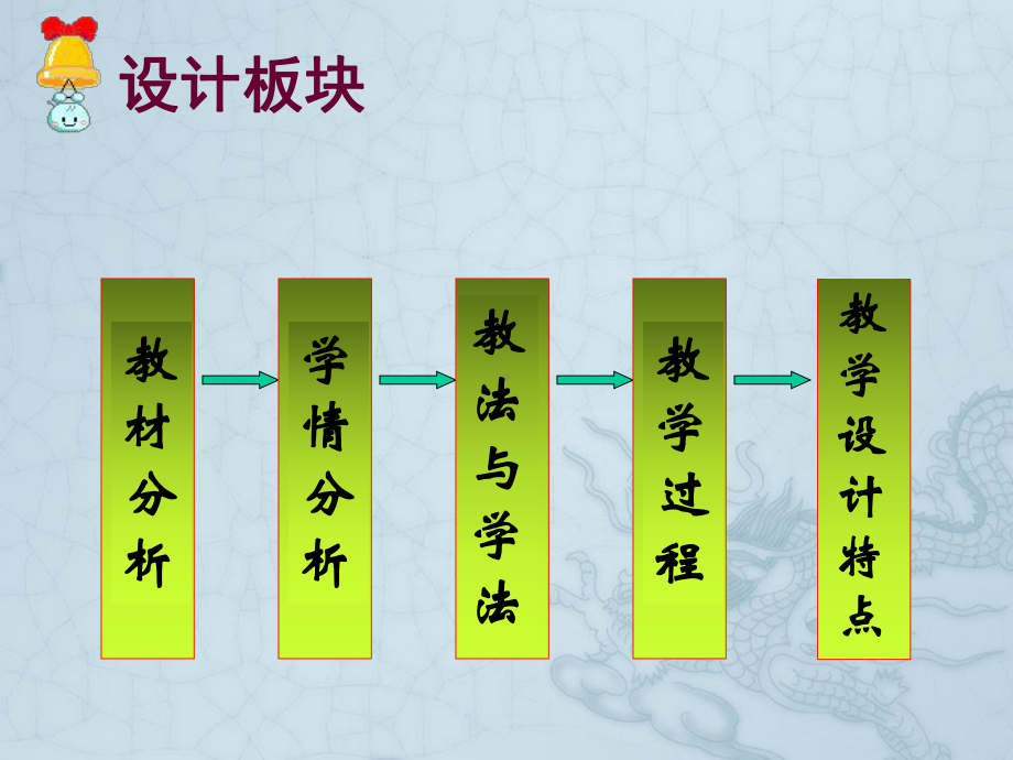 一元一次方程的应用(说课)课件.ppt_第2页