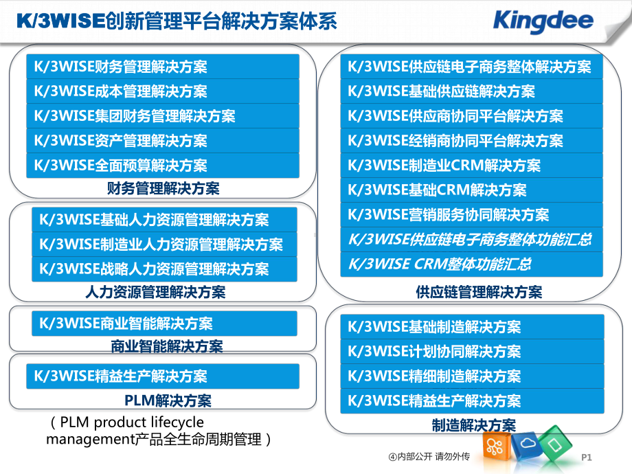 K3WISE-V130基础供应链解决方案.ppt_第1页