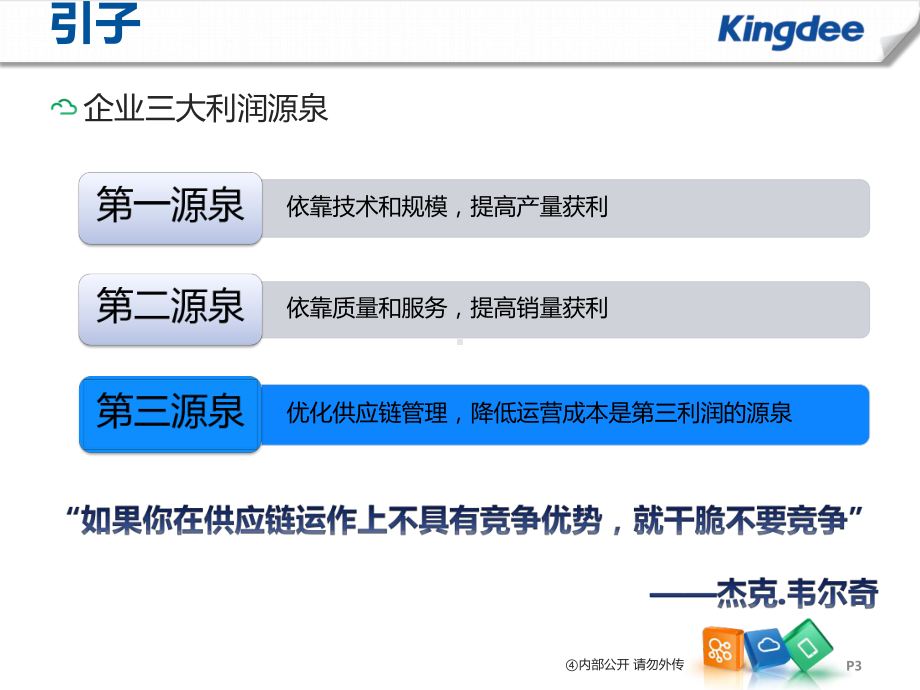 K3WISE-V130基础供应链解决方案.ppt_第3页