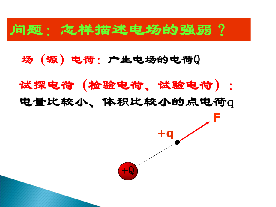 -第三节电场电场强度课件.ppt_第3页