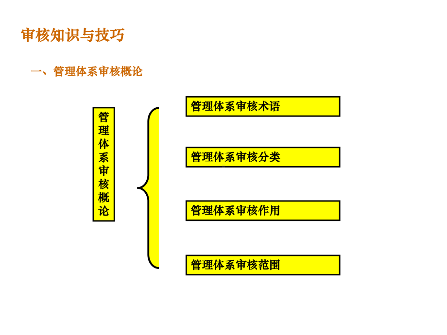 ISO9000内审员培训课程(PPT-79页)课件.pptx_第3页