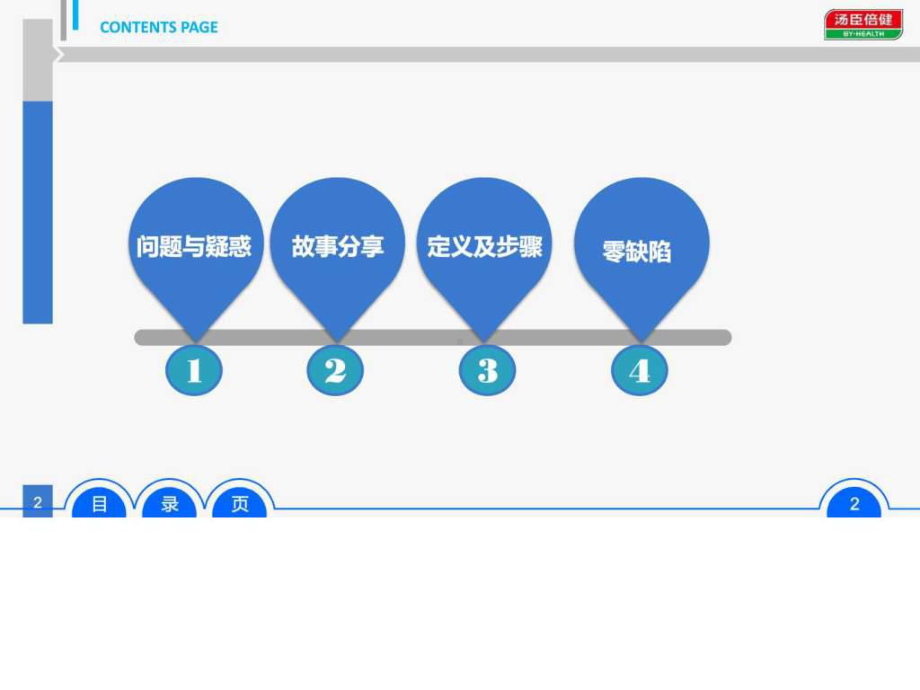 -第一次把事情做对-分享.ppt50-PPT课件.ppt_第2页