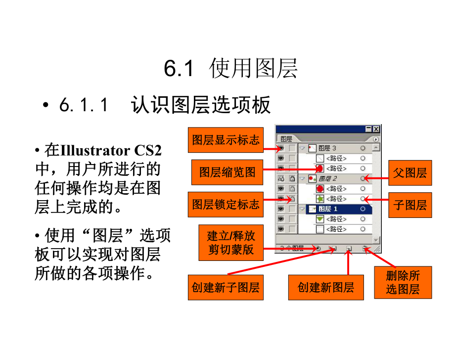 Illustrator职业应用项目6课件.ppt_第3页