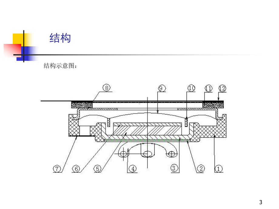 -微型动圈式扬声器及受话器基础知识培训-PPT课件.ppt_第3页