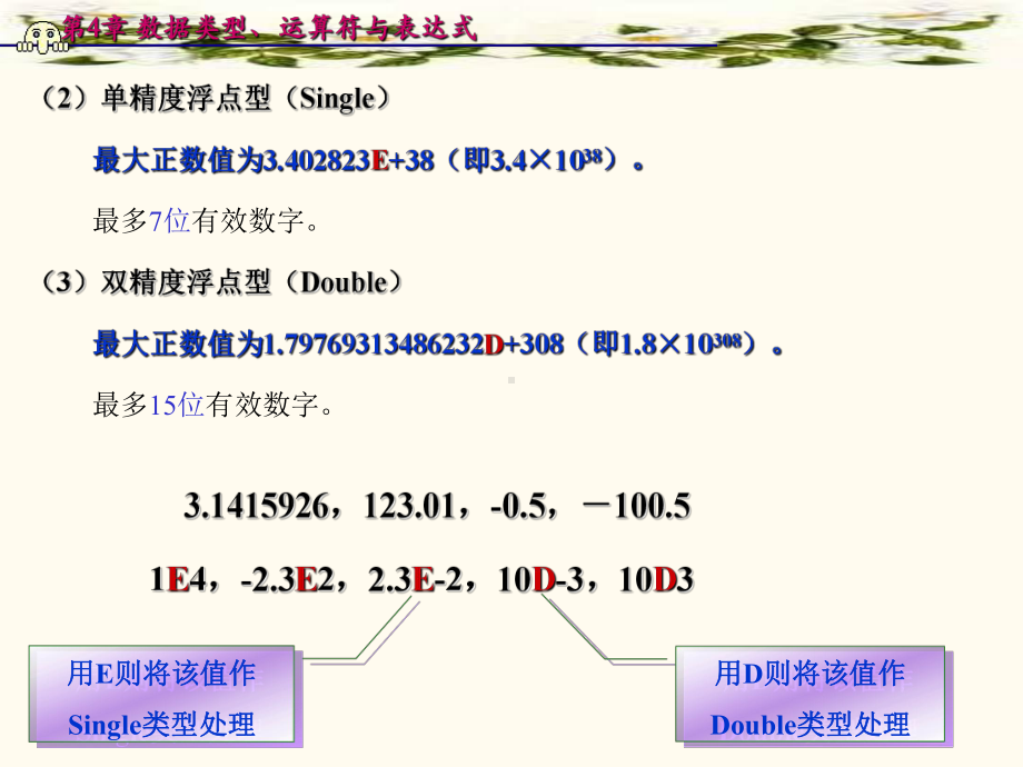 VB教程--语法基础课件.ppt_第3页