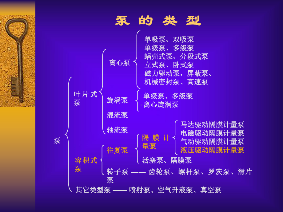 (完整ppt)隔膜泵培训课件.ppt_第3页