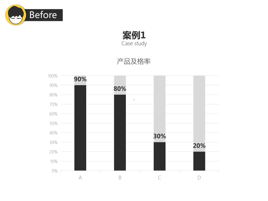 （学习制作PPT模板信息图表习题）作业-柱形图篇(二).pptx_第1页