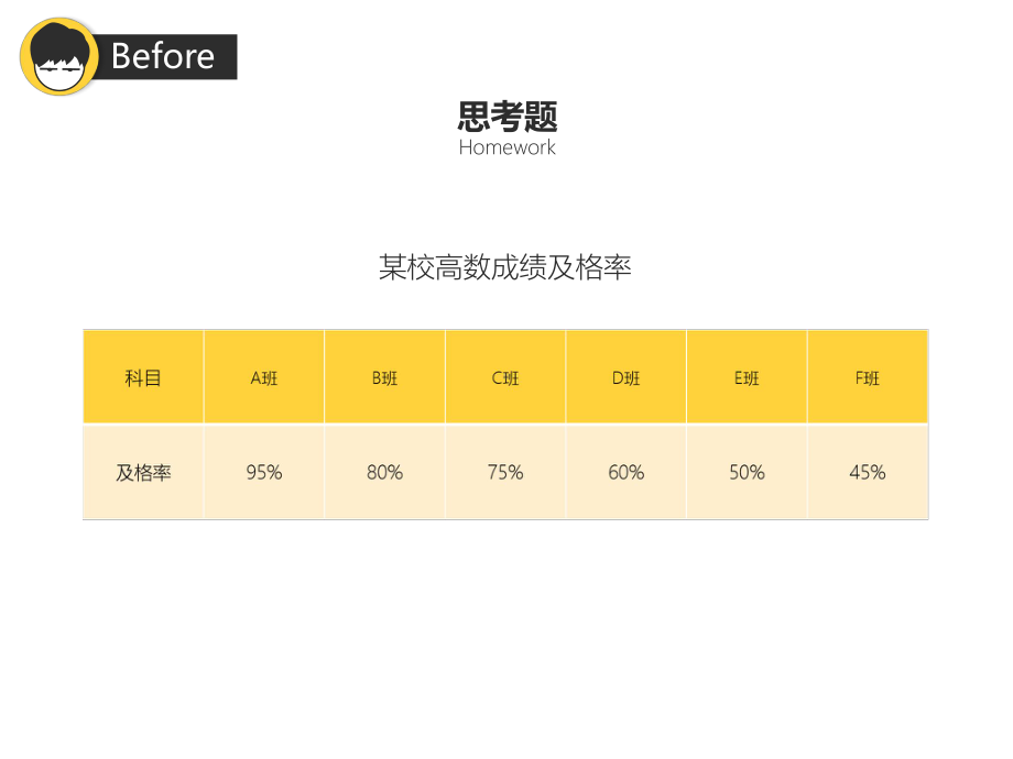 （学习制作PPT模板信息图表习题）作业-柱形图篇(二).pptx_第3页