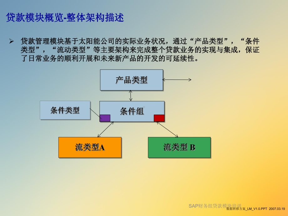 SAP财务组贷款模块培训课件.ppt_第3页