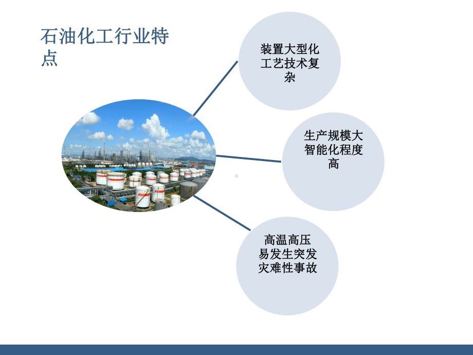 三维地理信息技术在石油化工企业的应用课件.pptx_第2页