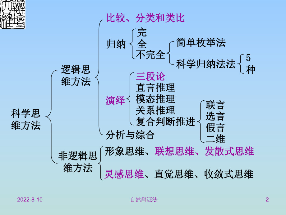 专题六科学思维的基本形式课件.ppt_第2页