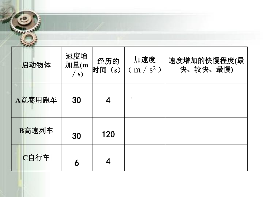 《加速度教学》PPT课件.ppt_第2页