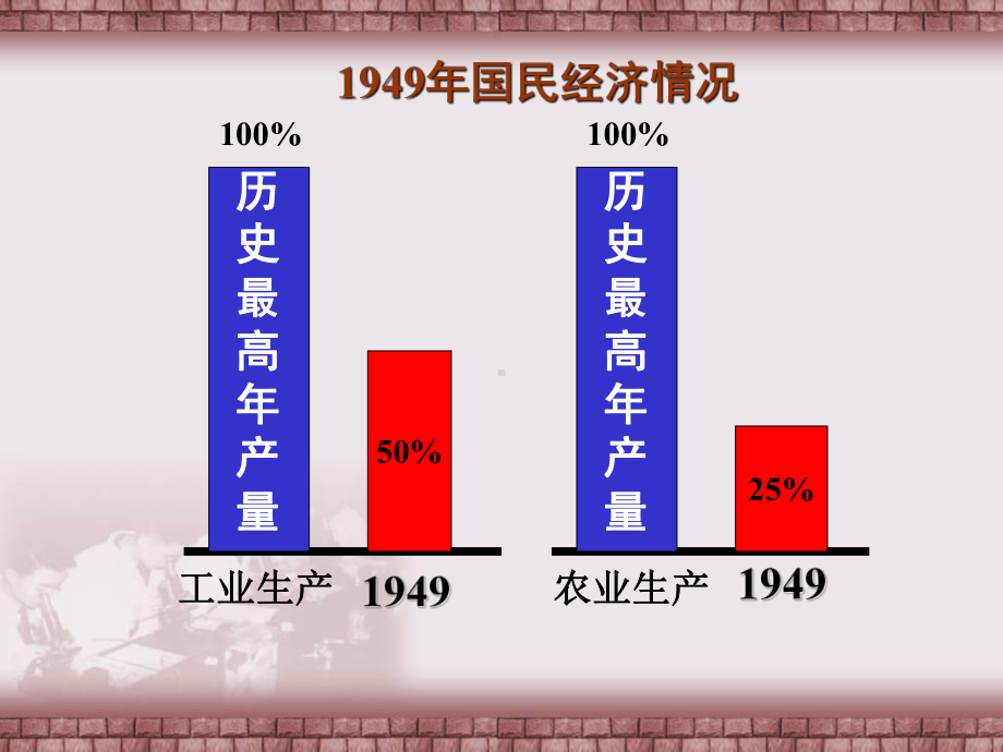 [经济学]国民经济的恢复和初步发展修改版课件.ppt_第2页