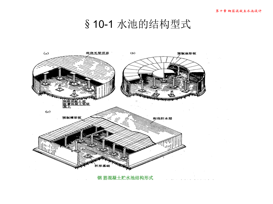 [工学]10-钢筋混凝土水池设计.ppt_第2页