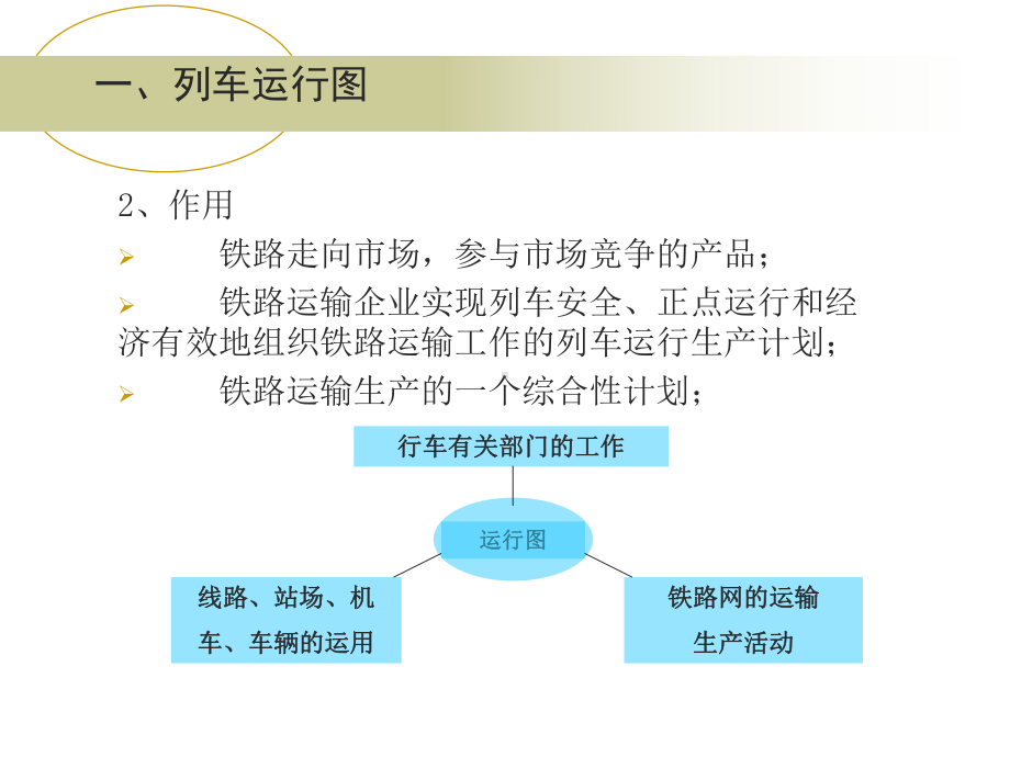 -铁路运营基础第五列车运行图和区间通过能力课件.ppt_第3页