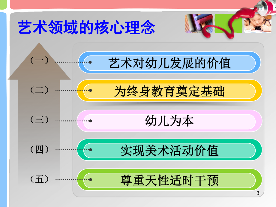 《指南》艺术部分解读-课件1.ppt_第3页