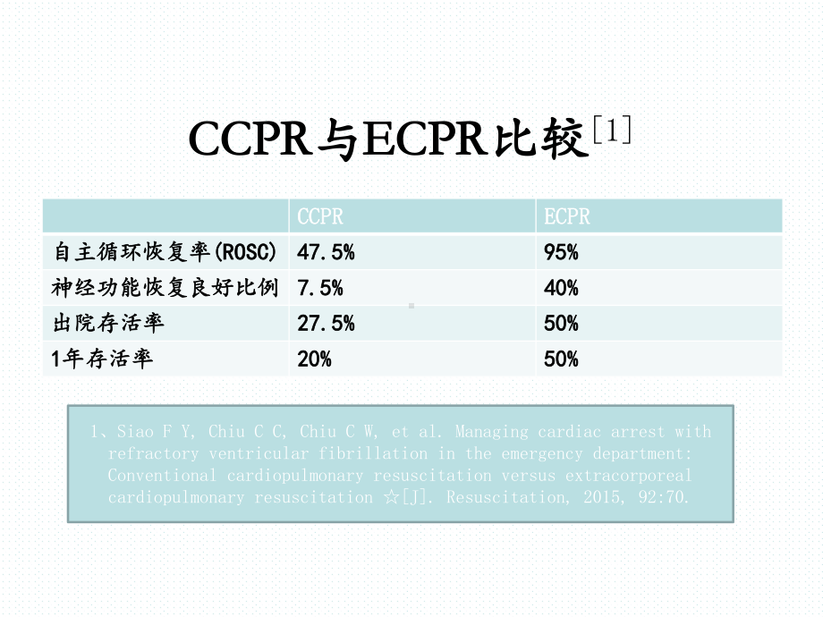 ECPR临床应用与进展课件.ppt_第3页