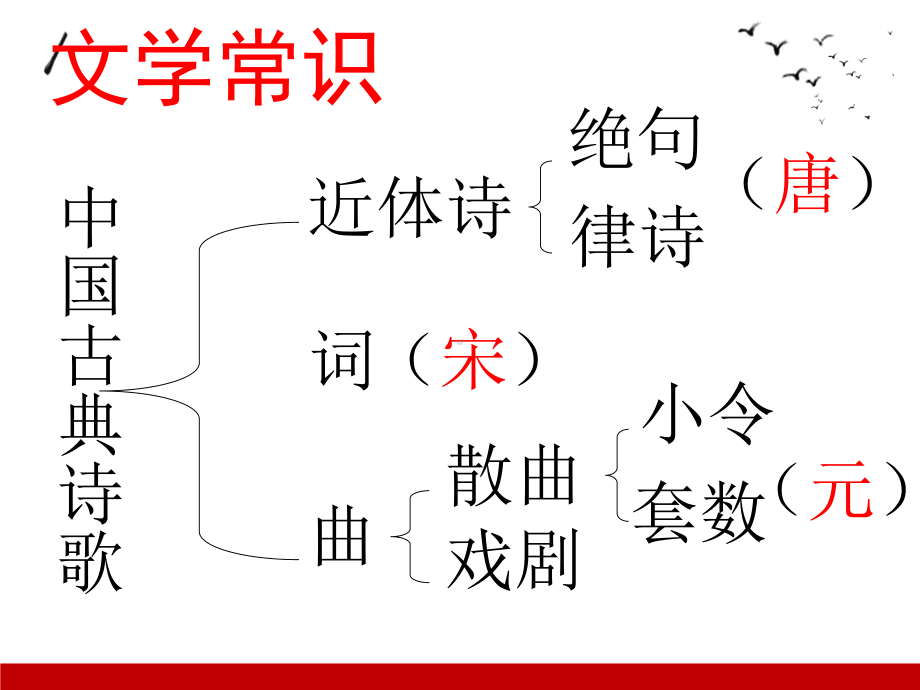 (部编版)推荐次北固山下1课件.pptx_第2页