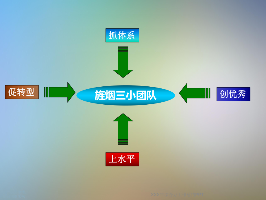 XXX年综合办工作总结PPT课件.ppt_第2页