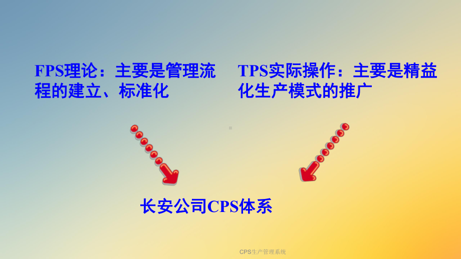 CPS生产管理系统课件.ppt_第3页