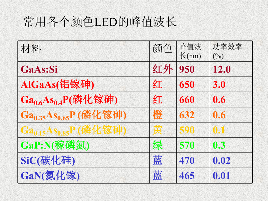 LED色度学基本知识课件.ppt_第3页