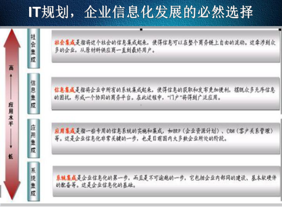 IT规划与信息化流程优化解析.ppt_第3页