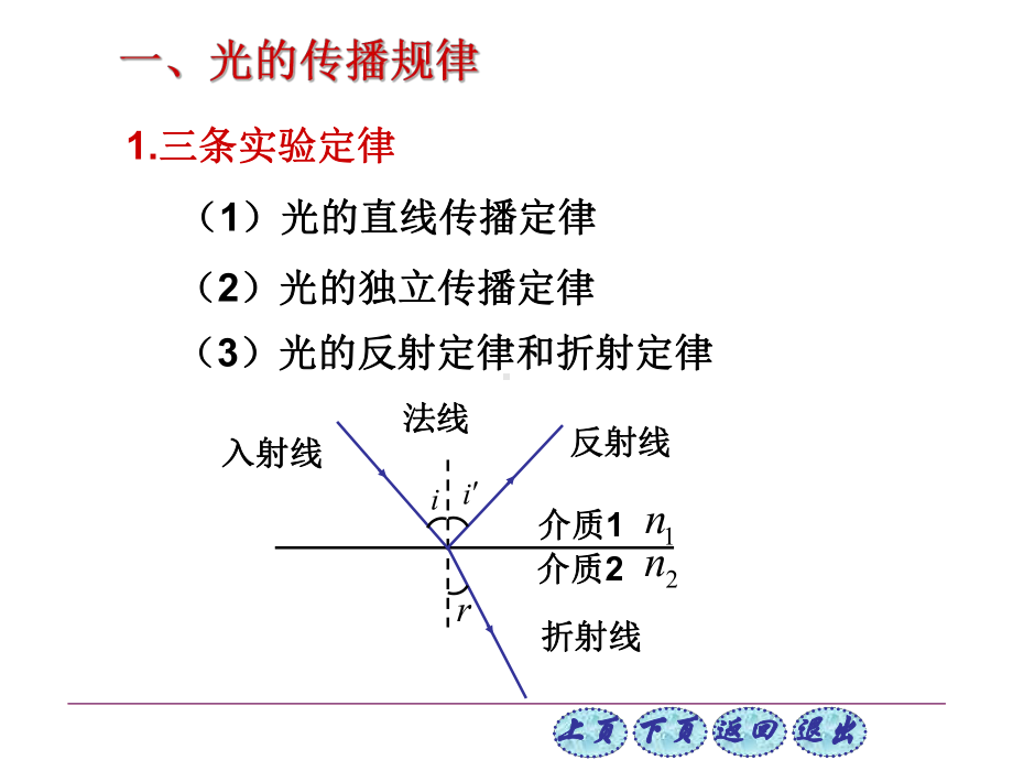 《几何光学基础》PPT课件.ppt_第2页