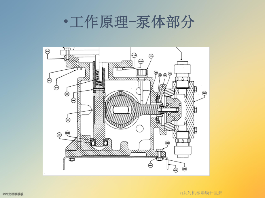 g系列机械隔膜计量泵课件.ppt_第3页