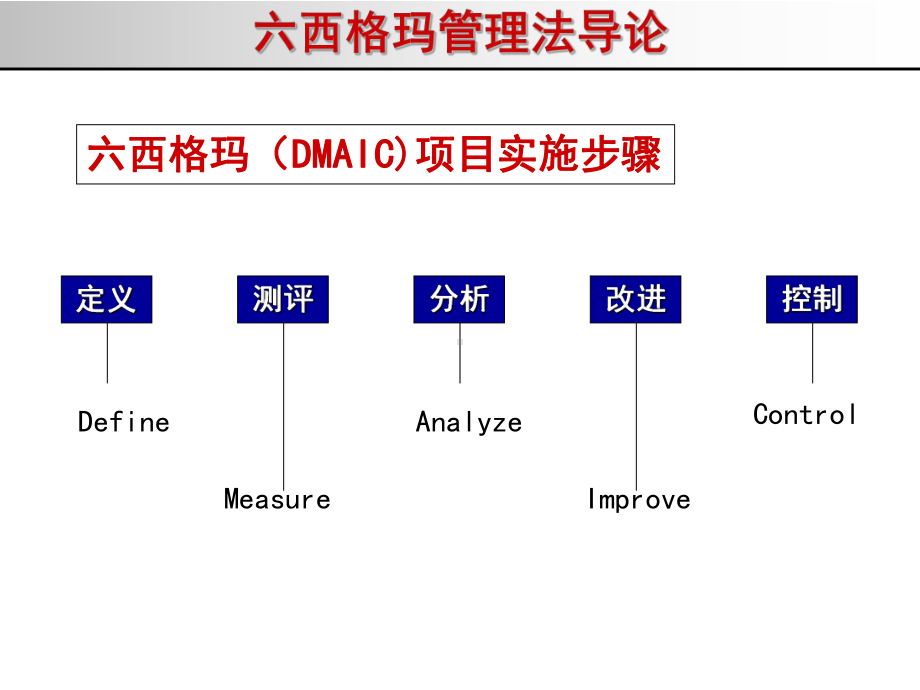 -6SIGMA-DMAIC方法案例课件.ppt_第2页