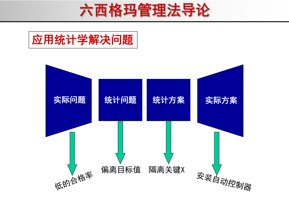 -6SIGMA-DMAIC方法案例课件.ppt_第3页