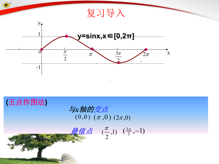 《余弦函数的图像与性质》教学课件全面版.ppt_第3页