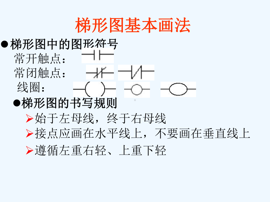 三菱PLC梯形图编程方法8课件.ppt_第2页