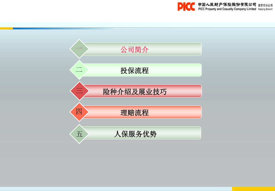 4S店保险业务培训课件.ppt_第2页