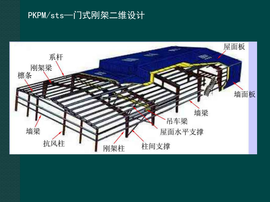 pkpm-门式刚架设计操作.ppt_第2页