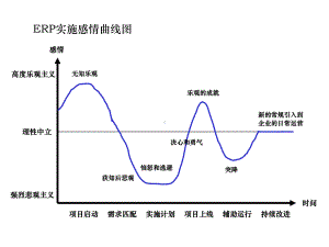 5BIG常用咨询分析工具课件.ppt